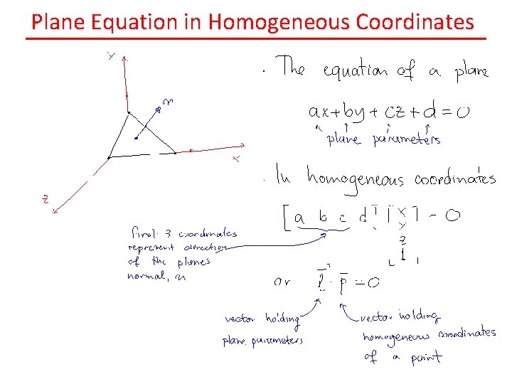 Plane Equation in Homogeneous Coordinates 