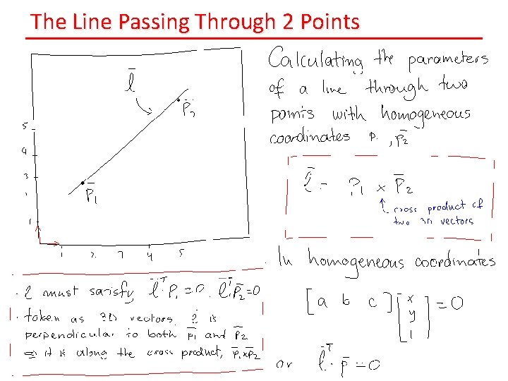 The Line Passing Through 2 Points 