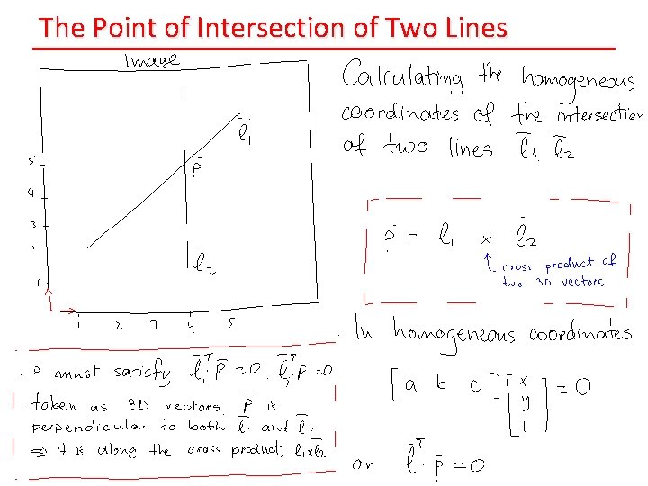 The Point of Intersection of Two Lines 