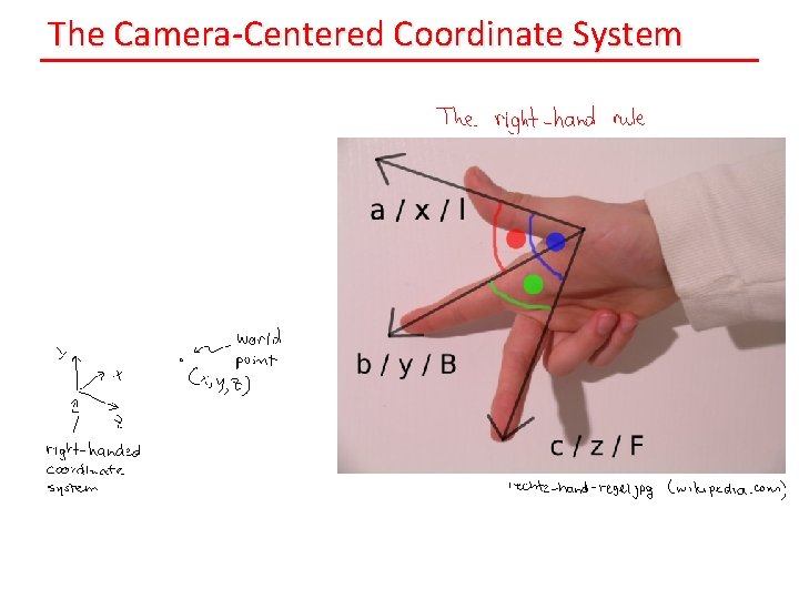 The Camera-Centered Coordinate System 