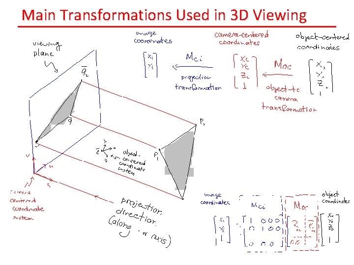 Main Transformations Used in 3 D Viewing 