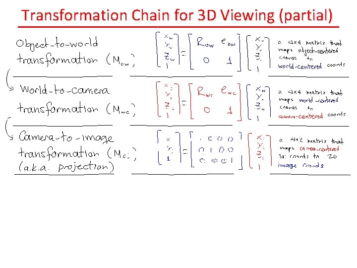 Transformation Chain for 3 D Viewing (partial) 