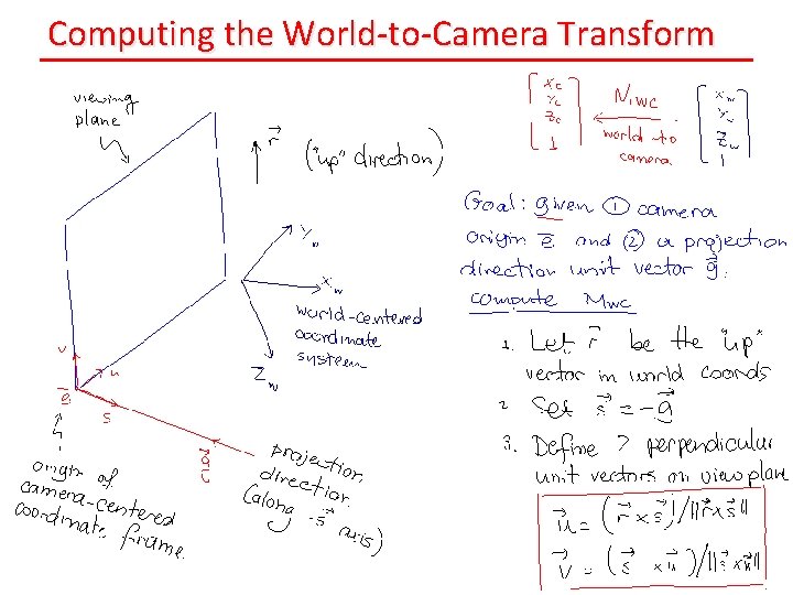 Computing the World-to-Camera Transform 