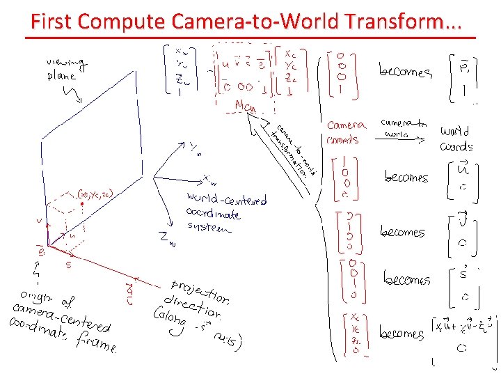 First Compute Camera-to-World Transform. . . 