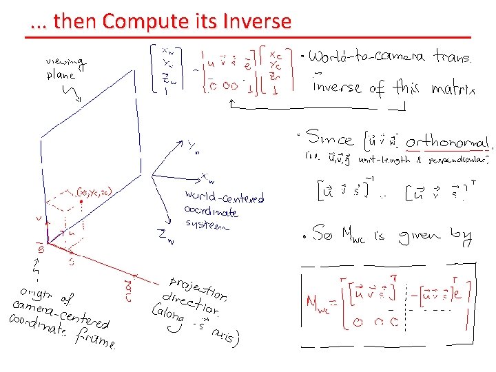 . . . then Compute its Inverse 