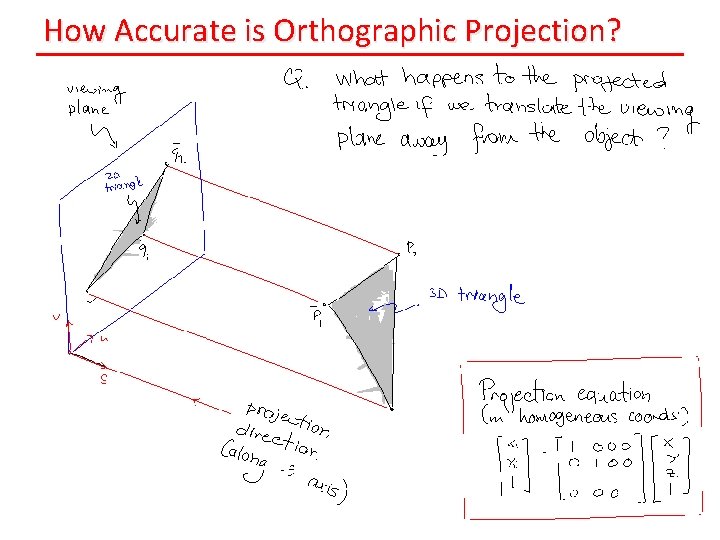 How Accurate is Orthographic Projection? 