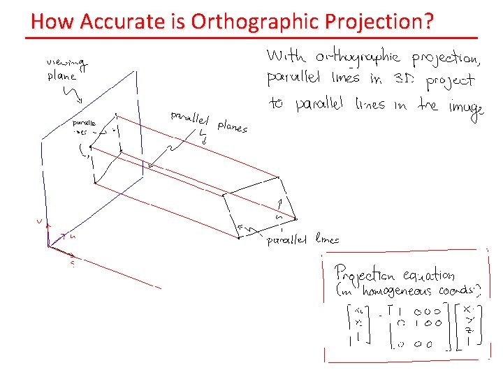 How Accurate is Orthographic Projection? 