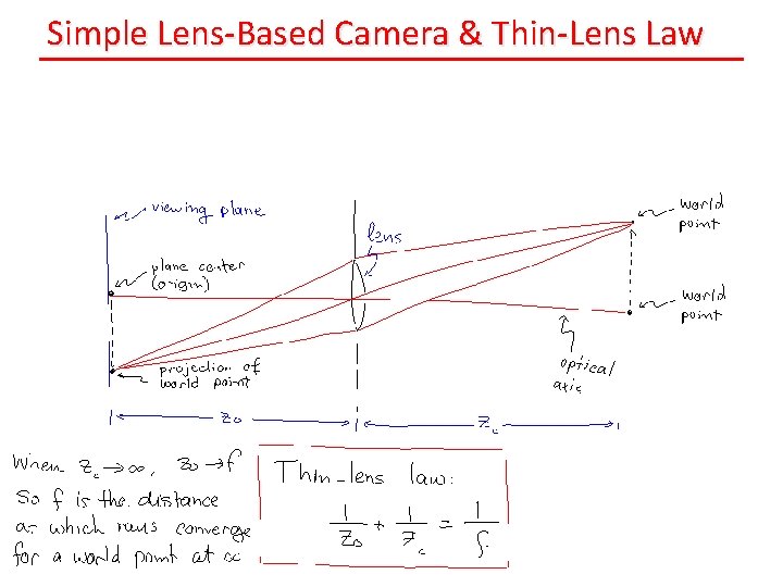 Simple Lens-Based Camera & Thin-Lens Law 