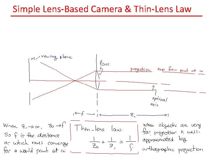 Simple Lens-Based Camera & Thin-Lens Law 