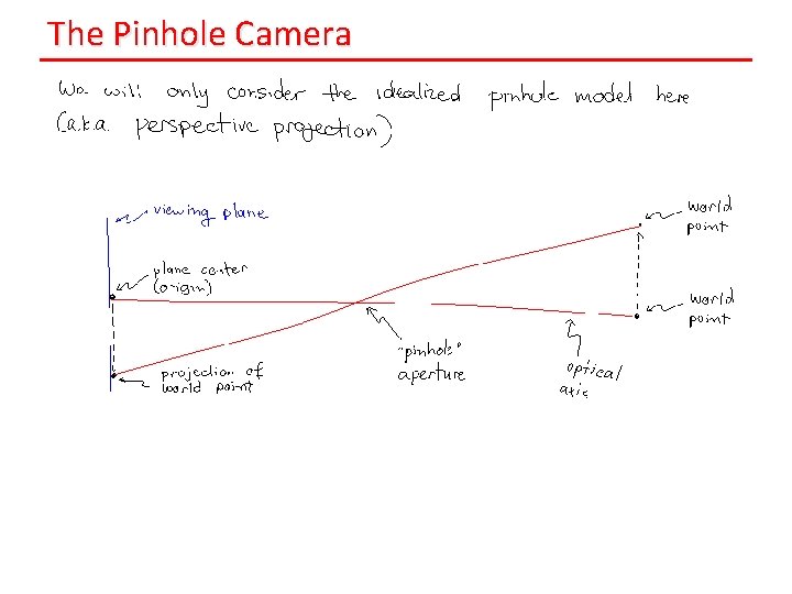 The Pinhole Camera 