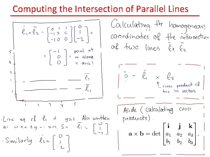 Computing the Intersection of Parallel Lines 