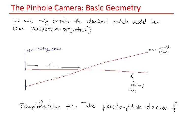 The Pinhole Camera: Basic Geometry 