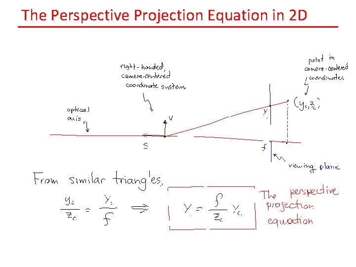 The Perspective Projection Equation in 2 D 