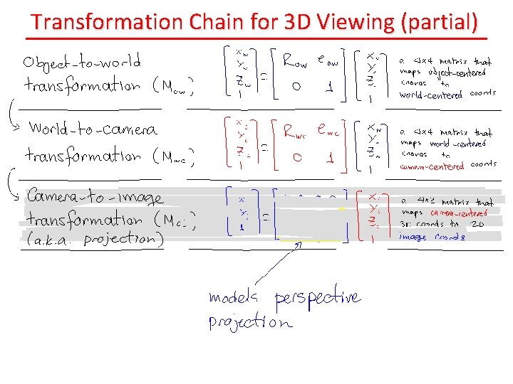 Transformation Chain for 3 D Viewing (partial) 