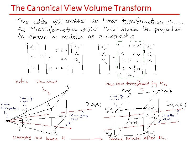 The Canonical View Volume Transform 