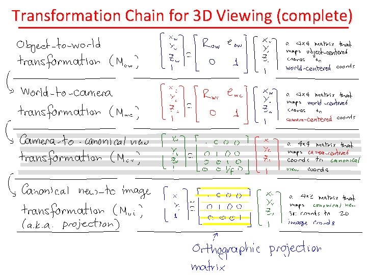 Transformation Chain for 3 D Viewing (complete) 