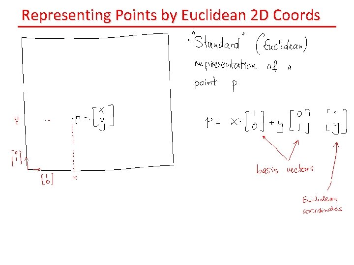 Representing Points by Euclidean 2 D Coords 