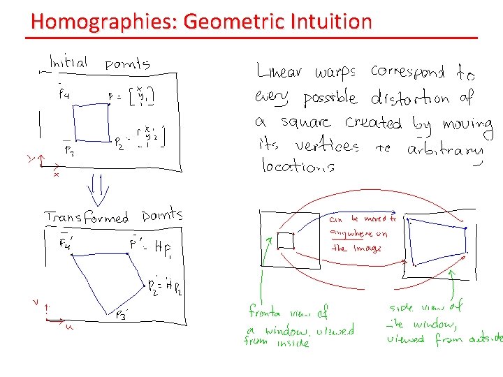 Homographies: Geometric Intuition 