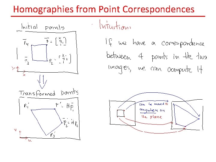 Homographies from Point Correspondences 
