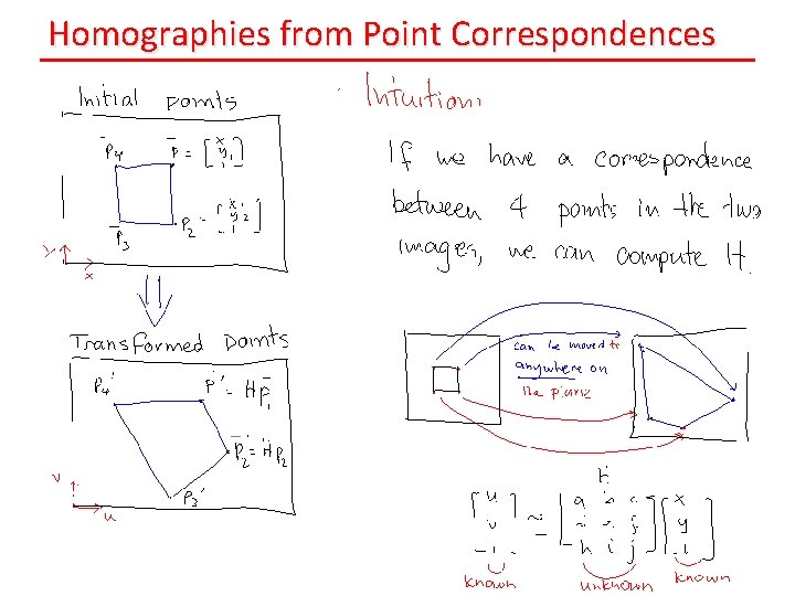 Homographies from Point Correspondences 