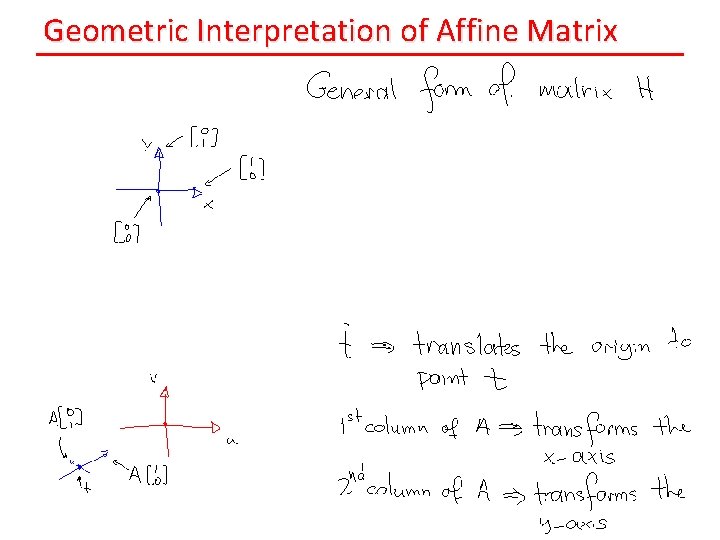 Geometric Interpretation of Affine Matrix 
