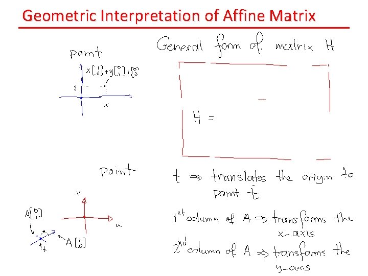 Geometric Interpretation of Affine Matrix 