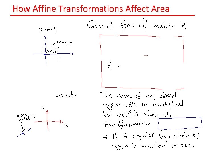 How Affine Transformations Affect Area 
