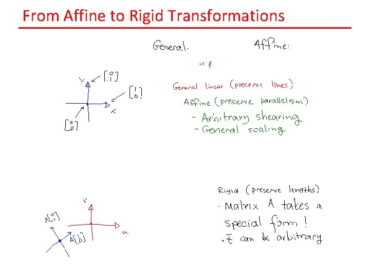 From Affine to Rigid Transformations 