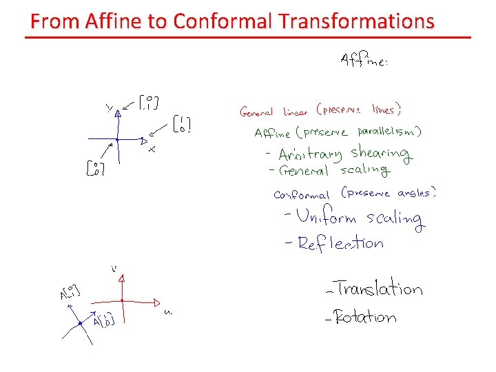 From Affine to Conformal Transformations 