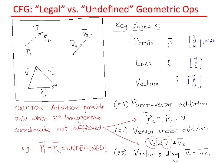 CFG: “Legal” vs. “Undefined” Geometric Ops 