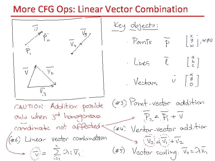 More CFG Ops: Linear Vector Combination 