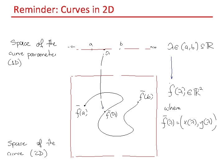 Reminder: Curves in 2 D 