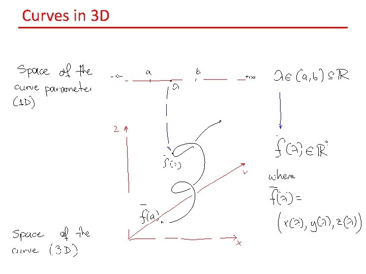 Curves in 3 D 