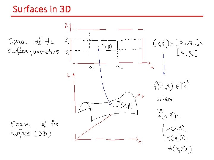 Surfaces in 3 D 