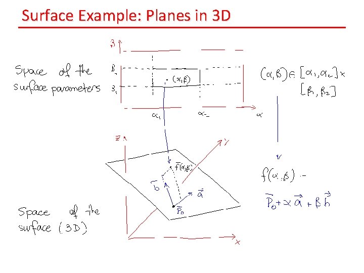 Surface Example: Planes in 3 D 