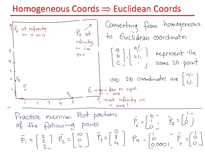 Homogeneous Coords Euclidean Coords 