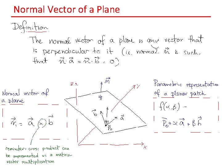 Normal Vector of a Plane 