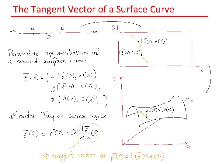 The Tangent Vector of a Surface Curve 