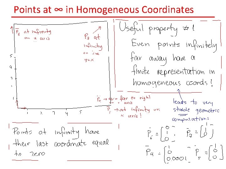 Points at ∞ in Homogeneous Coordinates 