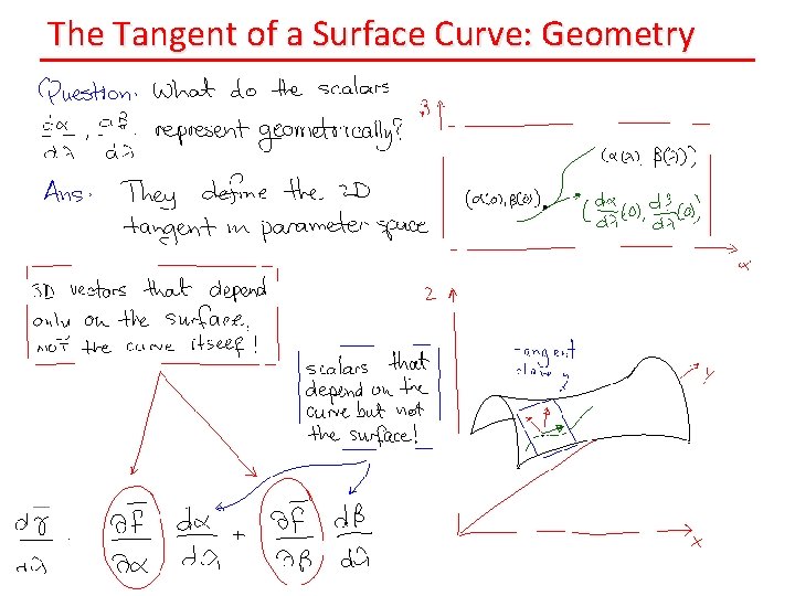 The Tangent of a Surface Curve: Geometry 