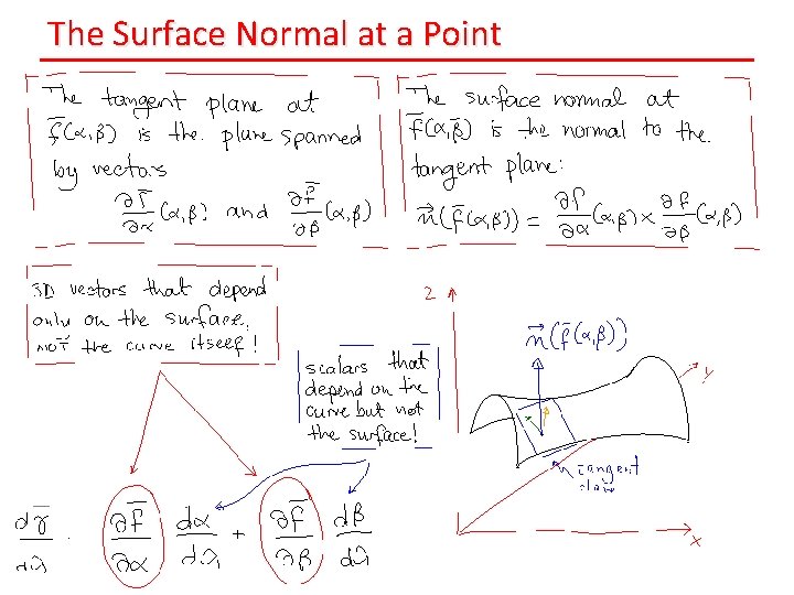 The Surface Normal at a Point 