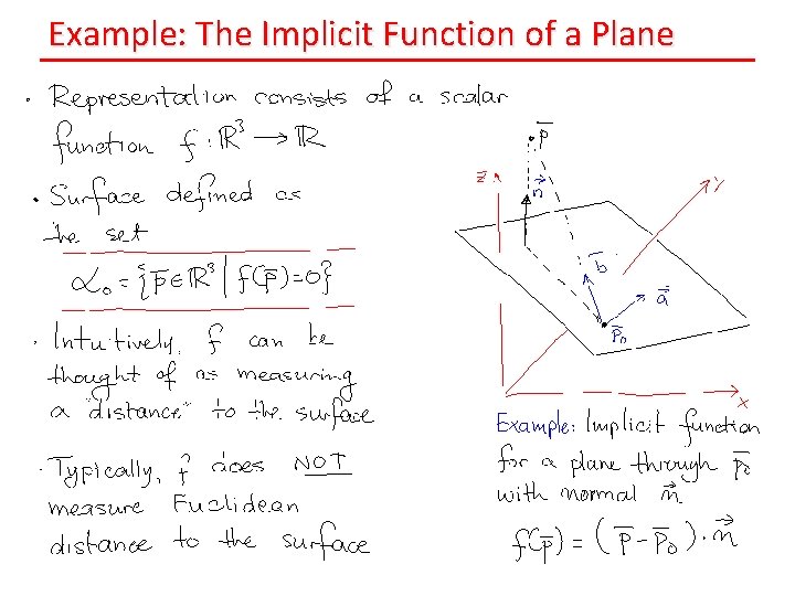 Example: The Implicit Function of a Plane 