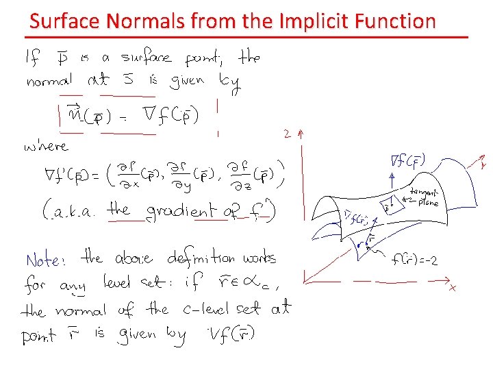 Surface Normals from the Implicit Function 