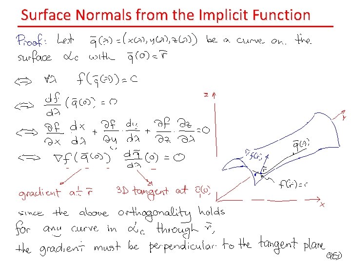 Surface Normals from the Implicit Function 