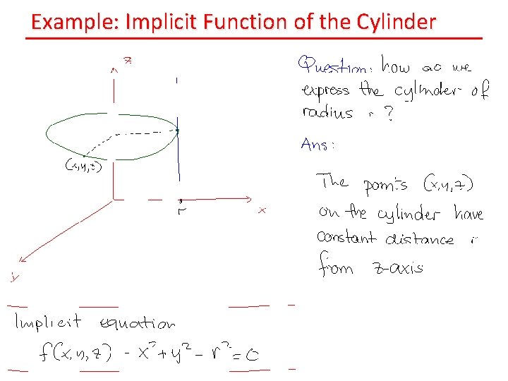 Example: Implicit Function of the Cylinder 