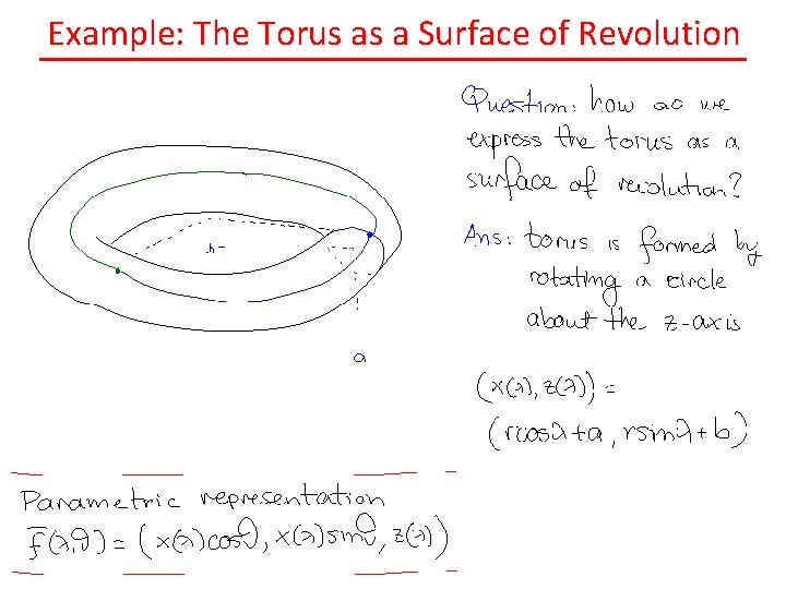 Example: The Torus as a Surface of Revolution 