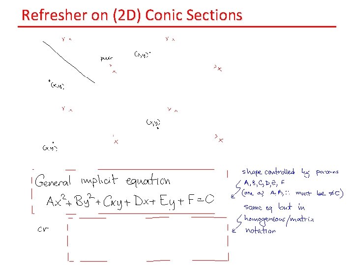 Refresher on (2 D) Conic Sections 