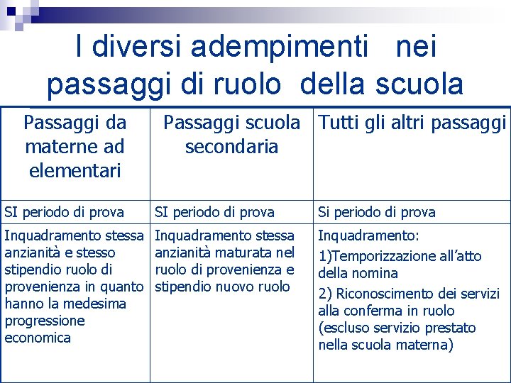 I diversi adempimenti nei passaggi di ruolo della scuola Passaggi da materne ad elementari