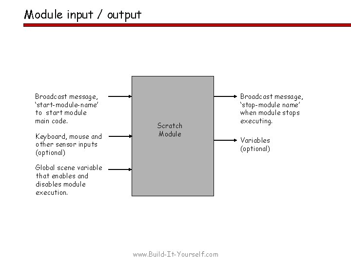 Module input / output Broadcast message, ‘start-module-name’ to start module main code. Keyboard, mouse