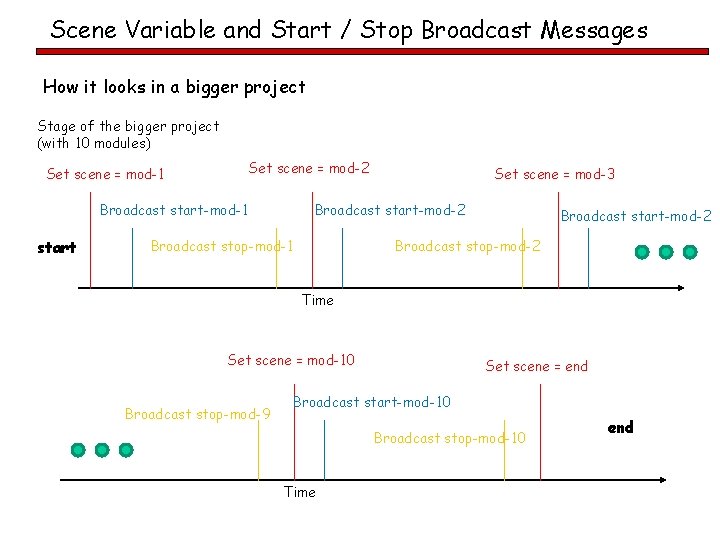 Scene Variable and Start / Stop Broadcast Messages How it looks in a bigger